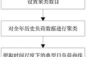 基于集成聚類(lèi)技術(shù)的10kV母線負(fù)荷特性分析方法