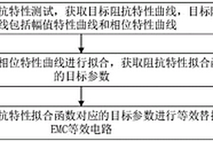 EMC等效電路建模方法、系統(tǒng)和計算機設備