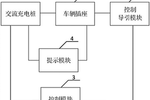 交流充電樁現場檢測設備