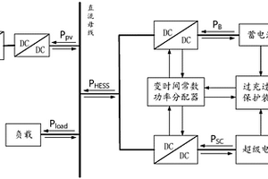 帶有過充過放保護(hù)裝置的混合儲能功率分配系統(tǒng)及方法