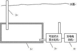 抽水蓄能發(fā)電裝置