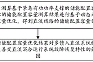 改善交直流混合電力系統(tǒng)特性的儲能規(guī)劃方法