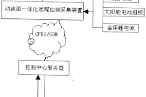 基于太陽(yáng)能微功耗動(dòng)液面遠(yuǎn)程監(jiān)測(cè)控制裝置