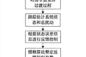 基于改進(jìn)自抗擾的光火打捆次同步振蕩抑制方法