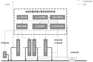 基于邊緣計算的微電網電能質量控制系統(tǒng)及方法