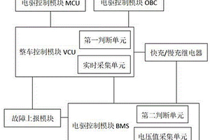 雙邊驅(qū)動(dòng)的電池充電繼電器安全控制系統(tǒng)及方法