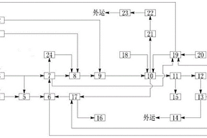 利用風(fēng)電光熱光伏可再生能源生產(chǎn)氫氣的裝置及應(yīng)用系統(tǒng)