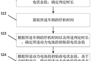 車輛的動力電池荷電狀態(tài)值的確定方法和裝置