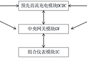 燃油車雙發(fā)電機(jī)運(yùn)行系統(tǒng)及其控制方法