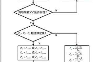 考慮線路損耗的電-儲-氣耦合系統(tǒng)一致性優(yōu)化方法