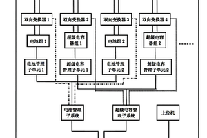 二次電池與超級(jí)電容混合儲(chǔ)能管理系統(tǒng)