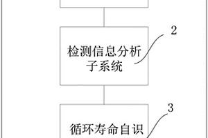 磷酸鐵鋰動(dòng)力電池循環(huán)壽命預(yù)測(cè)系統(tǒng)