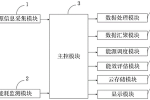 基于區(qū)塊鏈的多元信息交互綜合能源服務(wù)系統(tǒng)及方法