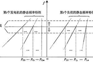 適用于雙向儲能設(shè)備的雙象限頻率特性分析方法