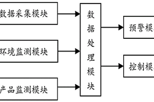 電池生產(chǎn)監(jiān)管系統(tǒng)