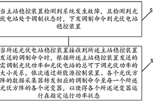 組串式光伏電站多層級(jí)功率控制方法