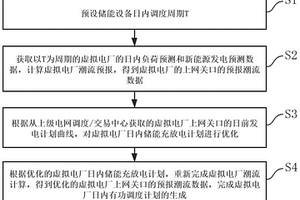 基于虛擬電廠調(diào)峰的儲(chǔ)能設(shè)備日內(nèi)有功調(diào)度方法