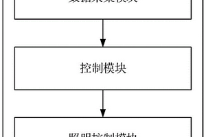 基于天氣識(shí)別和時(shí)間自控的太陽(yáng)能燈