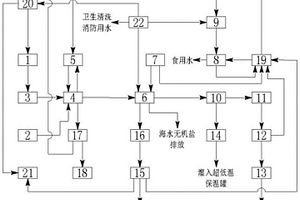 蟹爪半潛漂浮式風(fēng)光互補氫氧漁牧聯(lián)合生產(chǎn)系統(tǒng)