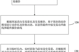 基于獨立儲能模式的雙邊交易優(yōu)化方法和裝置