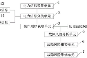 電力系統(tǒng)安穩(wěn)風(fēng)險(xiǎn)優(yōu)化方法、系統(tǒng)及存儲(chǔ)介質(zhì)