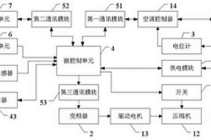 汽車空調(diào)系統(tǒng)測(cè)試裝置