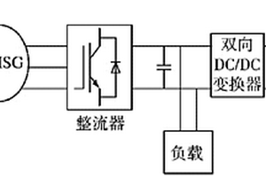 儲能設(shè)備的風(fēng)電轉(zhuǎn)換系統(tǒng)