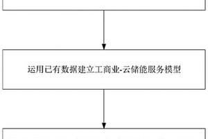 工商業(yè)租賃云儲(chǔ)能服務(wù)的用電降費(fèi)可行方法