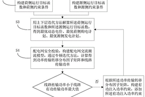 配電網(wǎng)側(cè)源-荷協(xié)調(diào)方法及系統(tǒng)