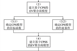 包含碳交易機制的可再生能源消納方法