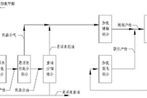 甲酯渣油的精制方法