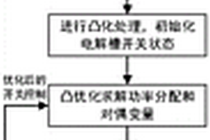 風/儲/氫并網發(fā)電系統(tǒng)棄風消納能量管理方法