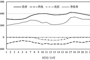 電力調(diào)峰輔助服務費用按責分攤方法