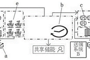 大規(guī)模可再生能源送端系統(tǒng)的共享儲(chǔ)能優(yōu)化配置方法