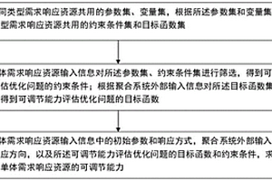 適用于不同類型需求響應資源的聚合方法及系統(tǒng)