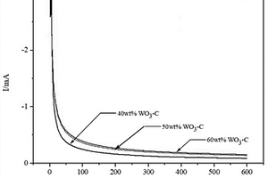 燃料電池用Pt/WO<sub>3</sub>-C催化劑的制備方法