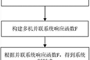 機(jī)網(wǎng)耦合背景下光伏虛擬逆變器多機(jī)并聯(lián)穩(wěn)定性檢測方法