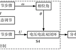 結(jié)合虛擬慣量動(dòng)態(tài)調(diào)節(jié)的虛擬同步發(fā)電機(jī)控制策略