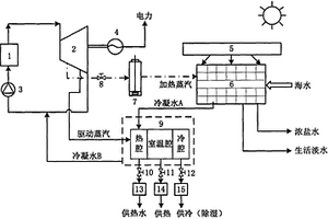 互補(bǔ)式水電熱聯(lián)產(chǎn)供能系統(tǒng)