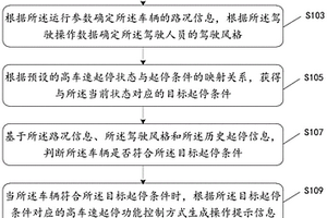 高車速起停功能開關(guān)提示方法及裝置