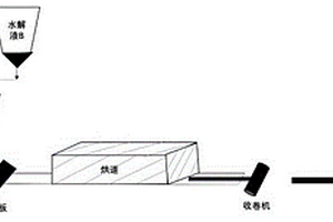 防火隔熱陶瓷纖維氣凝膠氈及其制備方法