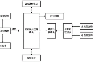 埋地電纜溫度的無線監(jiān)測系統(tǒng)