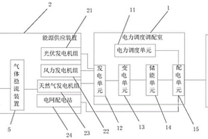 具有需求響應(yīng)的多能源居民用電智慧監(jiān)控系統(tǒng)