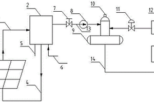 太陽能的給鍋爐補(bǔ)水除氧的裝置