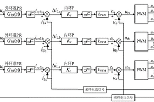 兆瓦級(jí)寬頻帶阻抗測(cè)量裝置及其控制方法