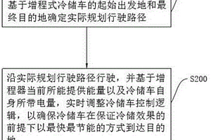 應(yīng)用于增程式冷儲車的供電管理方法