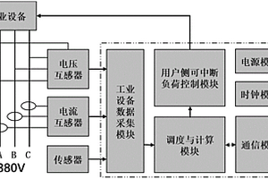 電網(wǎng)與工業(yè)用戶用電供需互動裝置及實現(xiàn)方法