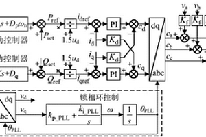 電流控制型虛擬同步發(fā)電機(jī)的阻抗建模與穩(wěn)定性分析方法