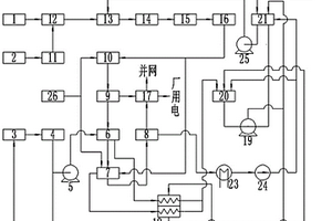 可再生能源氫燃蒸汽聯(lián)合循環(huán)動力發(fā)電系統(tǒng)