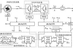 常規(guī)控制策略下直驅(qū)式風(fēng)力發(fā)電系統(tǒng)的動態(tài)特性分析方法